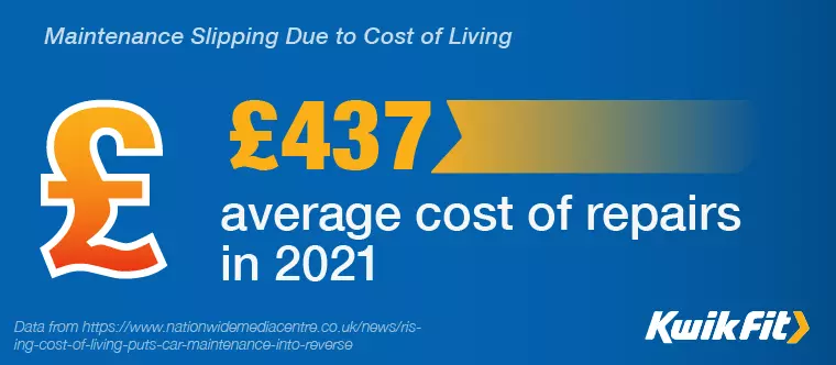 Infographic showing that the average cost of vehicle repairs in 2021 was �437.